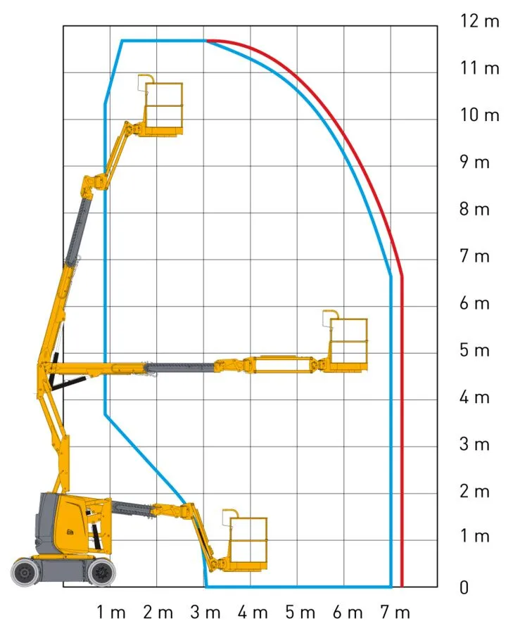 Location Nacelle Articulée Électrique 12m — vue 5