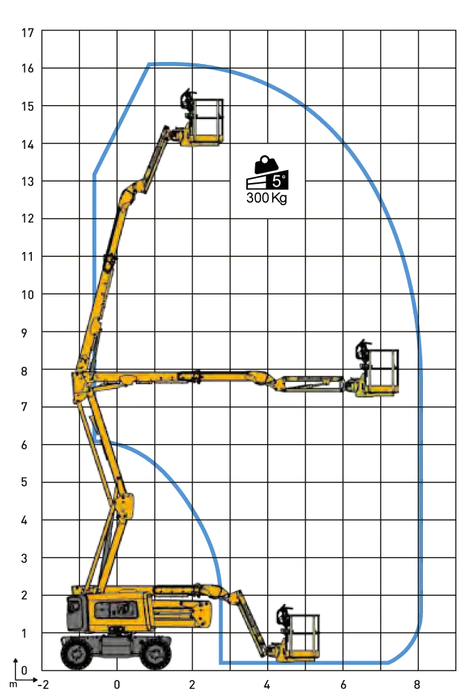 Location Nacelle Articulée Électrique 16m — vue 5