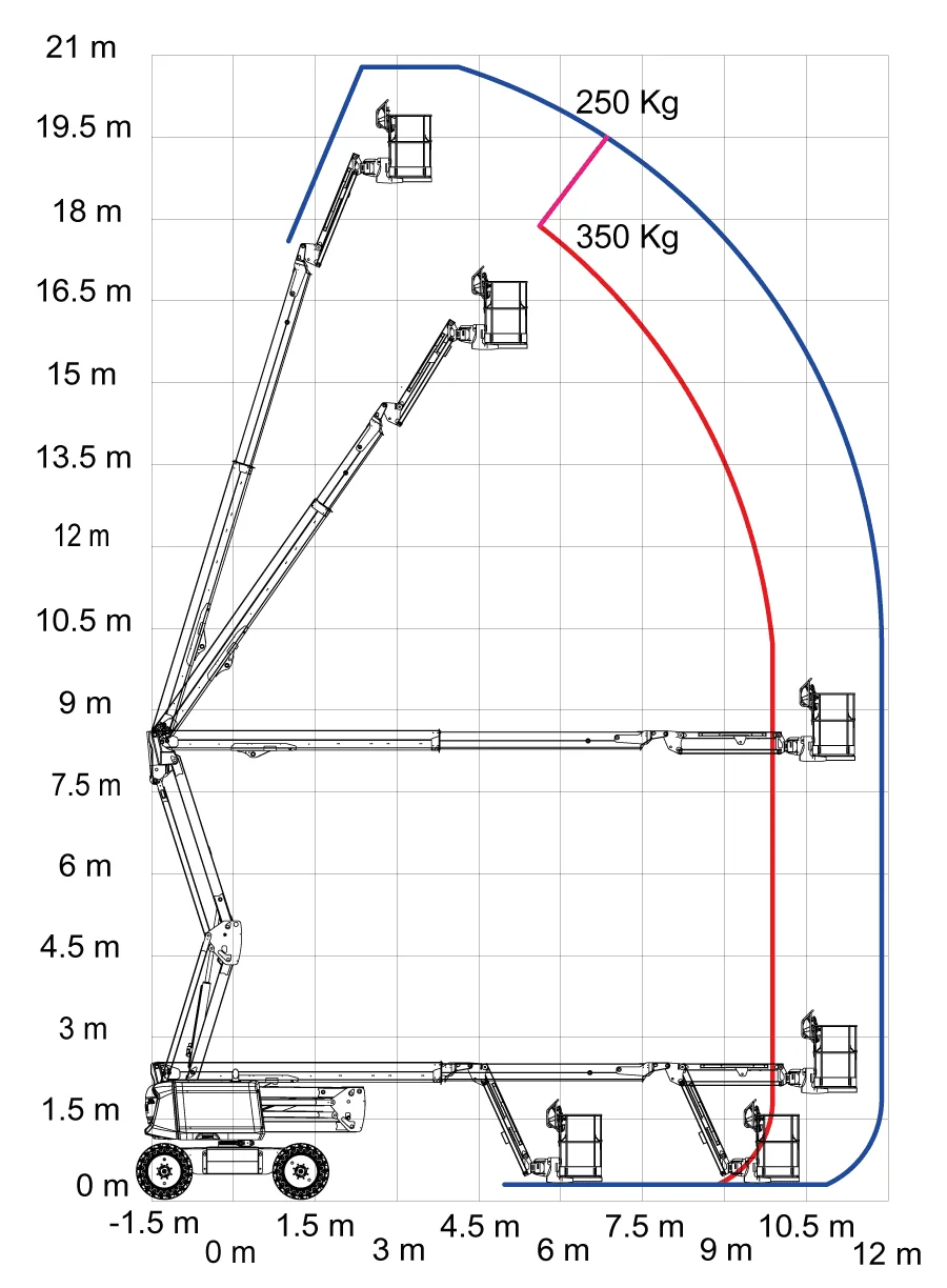 Location Nacelle Articulée Électrique 20m — vue 6
